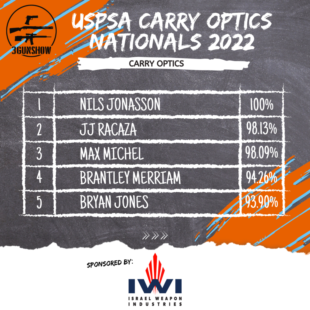 2022 Uspsa Carry Optics Nationals Youtube