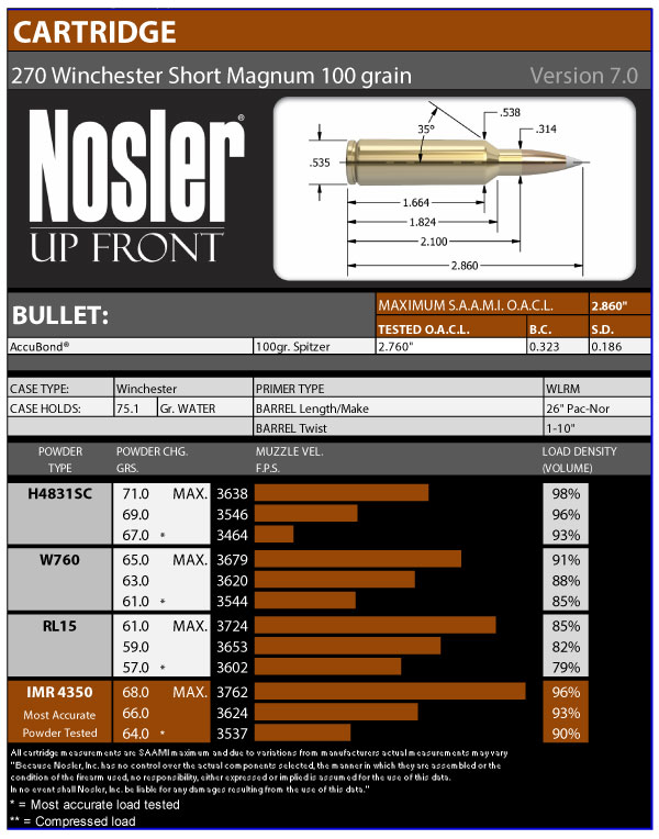 270 Wsm Nosler