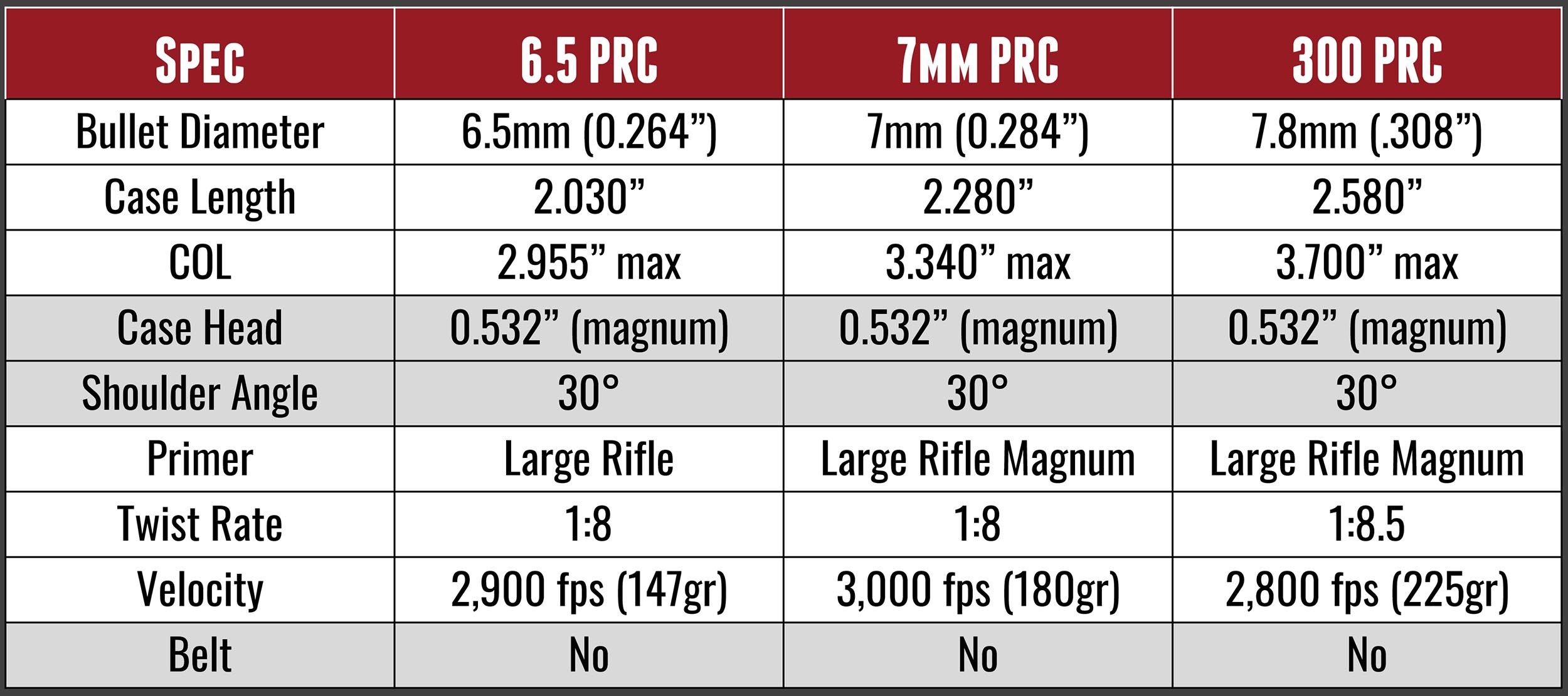 3 000 Yard Rifle Setup Tikka 7Mm Saum Elr Rifle Youtube