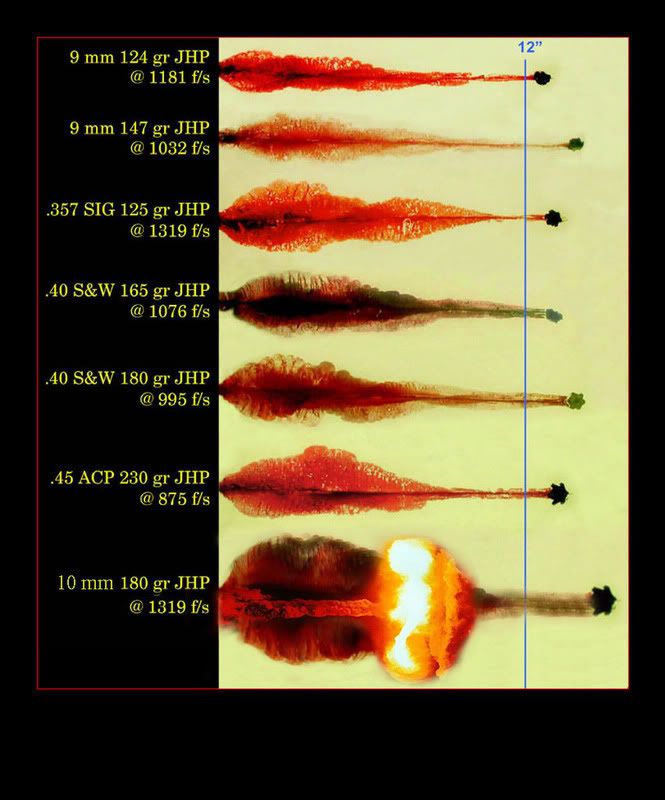 40 S W Vs 45 Acp Ballistics And Other Info Gunners Den