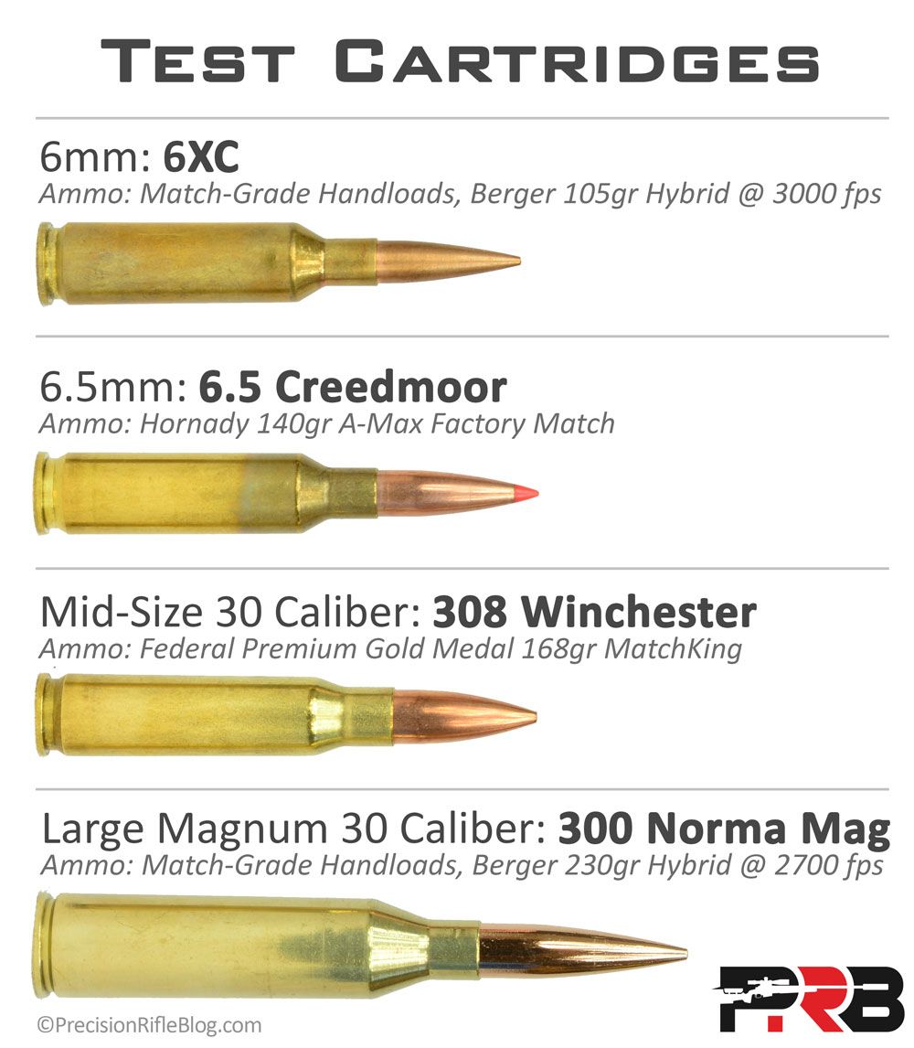 6 5 Creedmoor Magazine Compatibility Chart Printable Templates Free