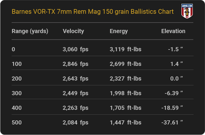 7Mm Mag Ballistics Chart A Comprehensive Guide For Shooters