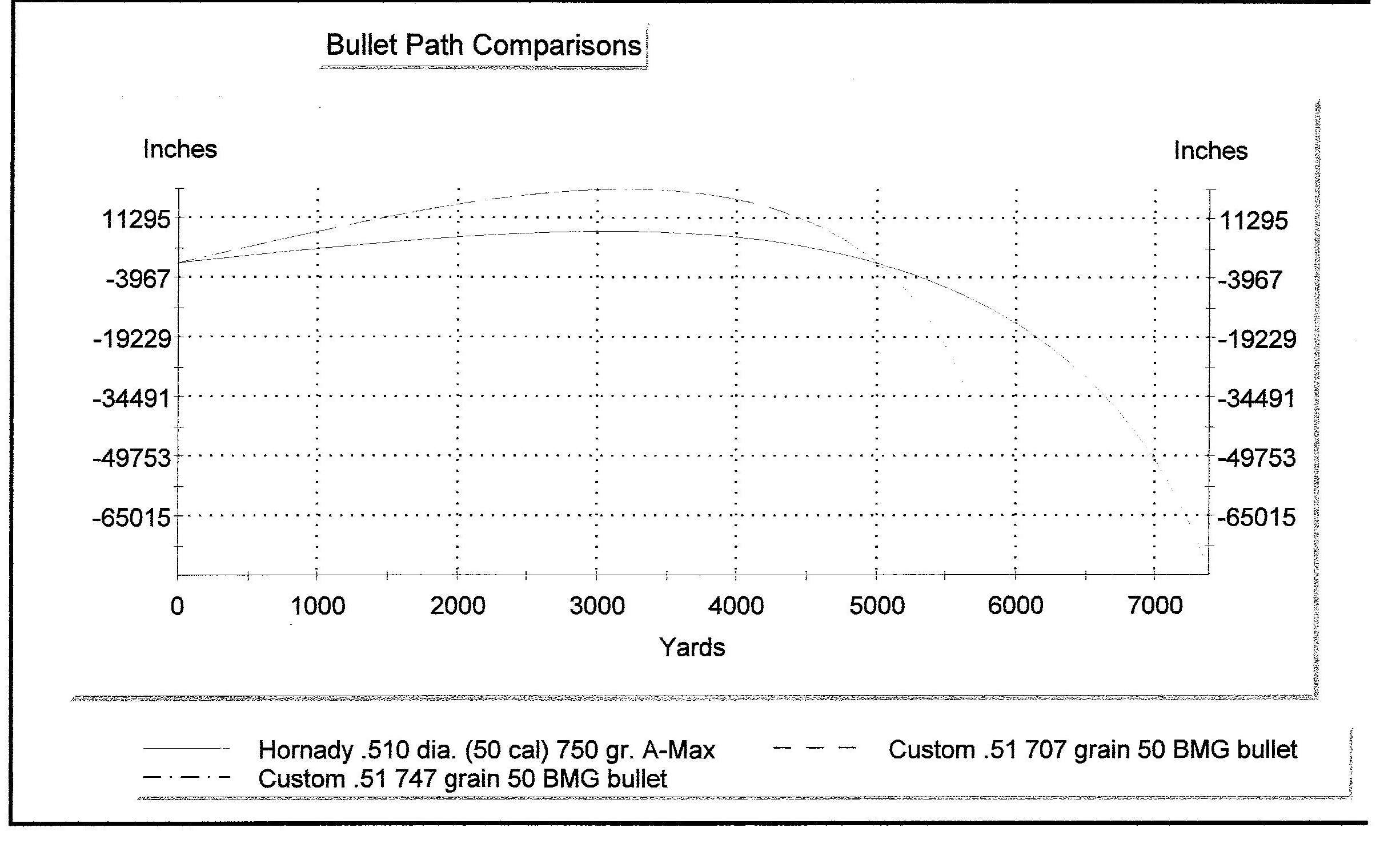 7Mm Rem Mag Ballistics Table Brokeasshome Com