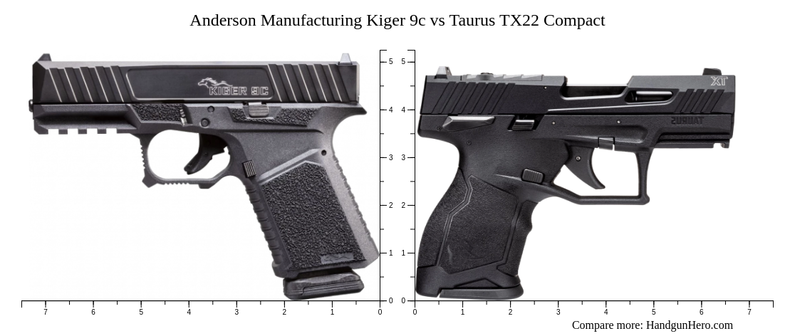 Anderson Manufacturing Kiger 9C Vs Taurus Tx22 Compact Size Comparison