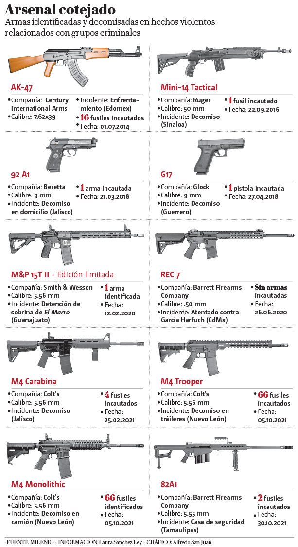 Armas De Fuego