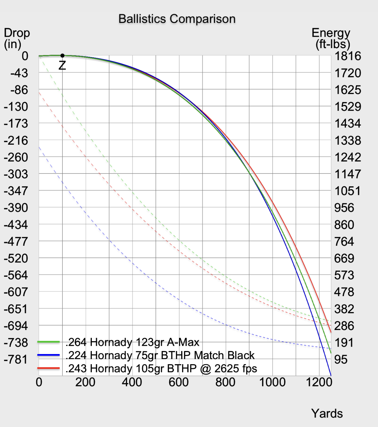 Ballistic Ae App Sees More Cartridge Data From Federal Ammunition