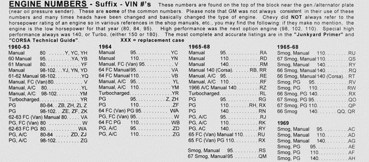 Chevy Engine Numbers Decode