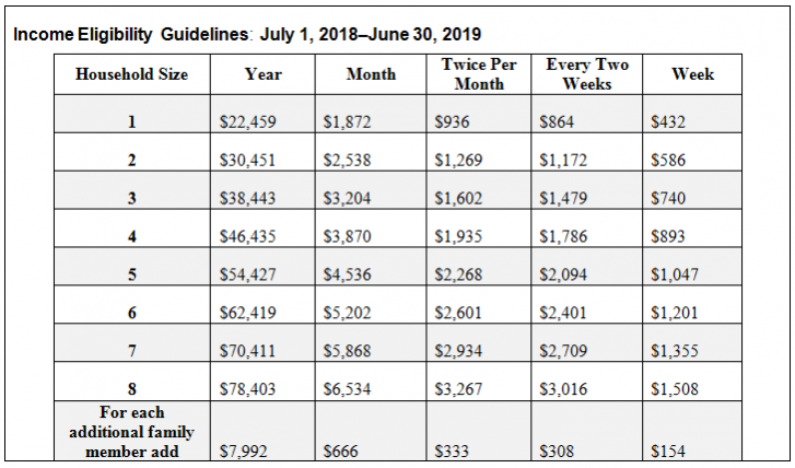 Covid 19 Update Children Who Receive Free Or Reduced Price Meals Through Their School Will