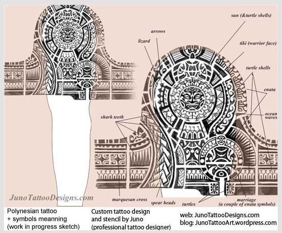 Credible Tattoo Symbols With Meaning Polynesian Samoan Tattoos Meaning Samoan Tattoo Symbols