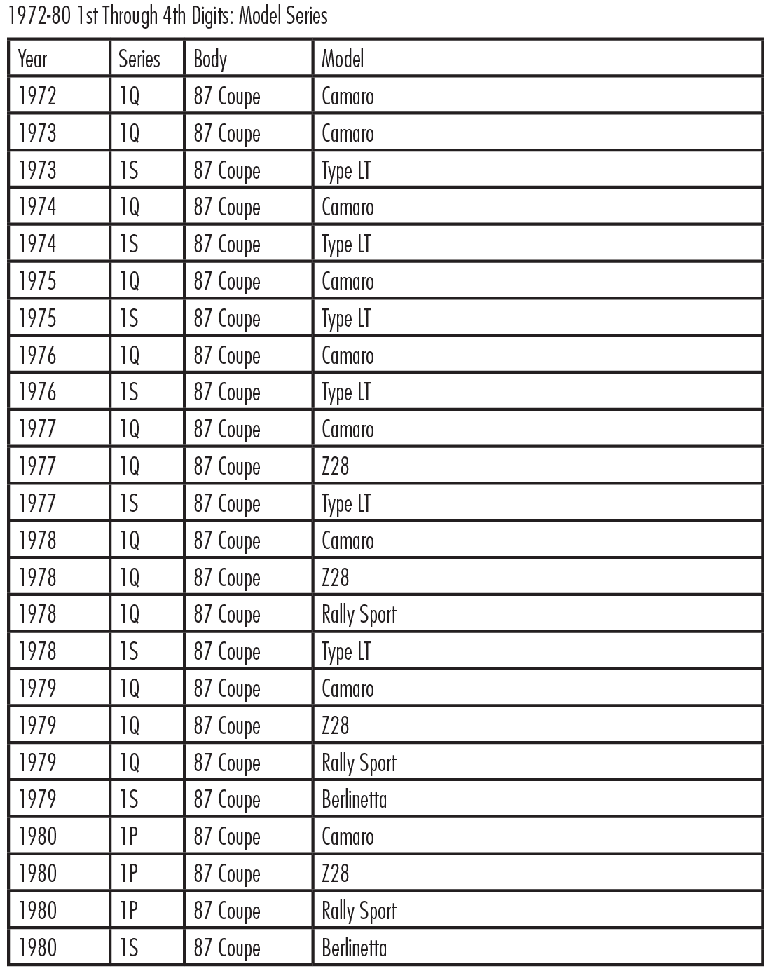 Decoding A Dodge Vin Number