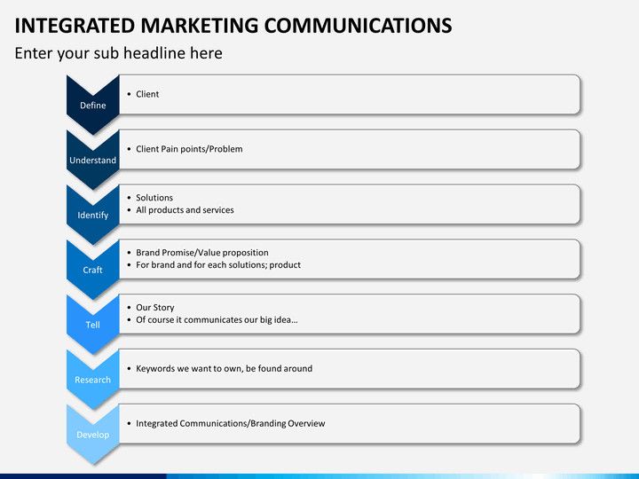 Integrated Marketing Communications Plan Template Unique Marketing Plan