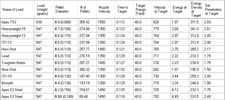 Muzzle Velocity Vs Final Velocity Apex Ammunition