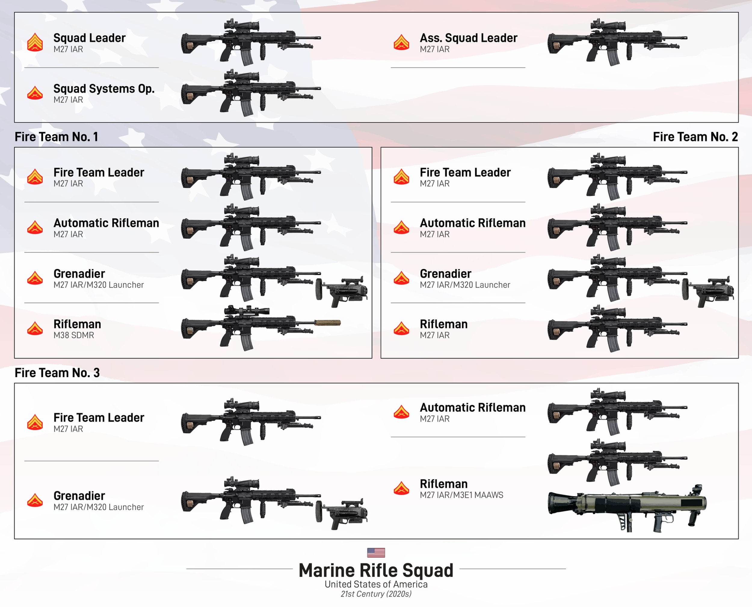 New Usmc Rifle Platoon Organization Planned Warcollege