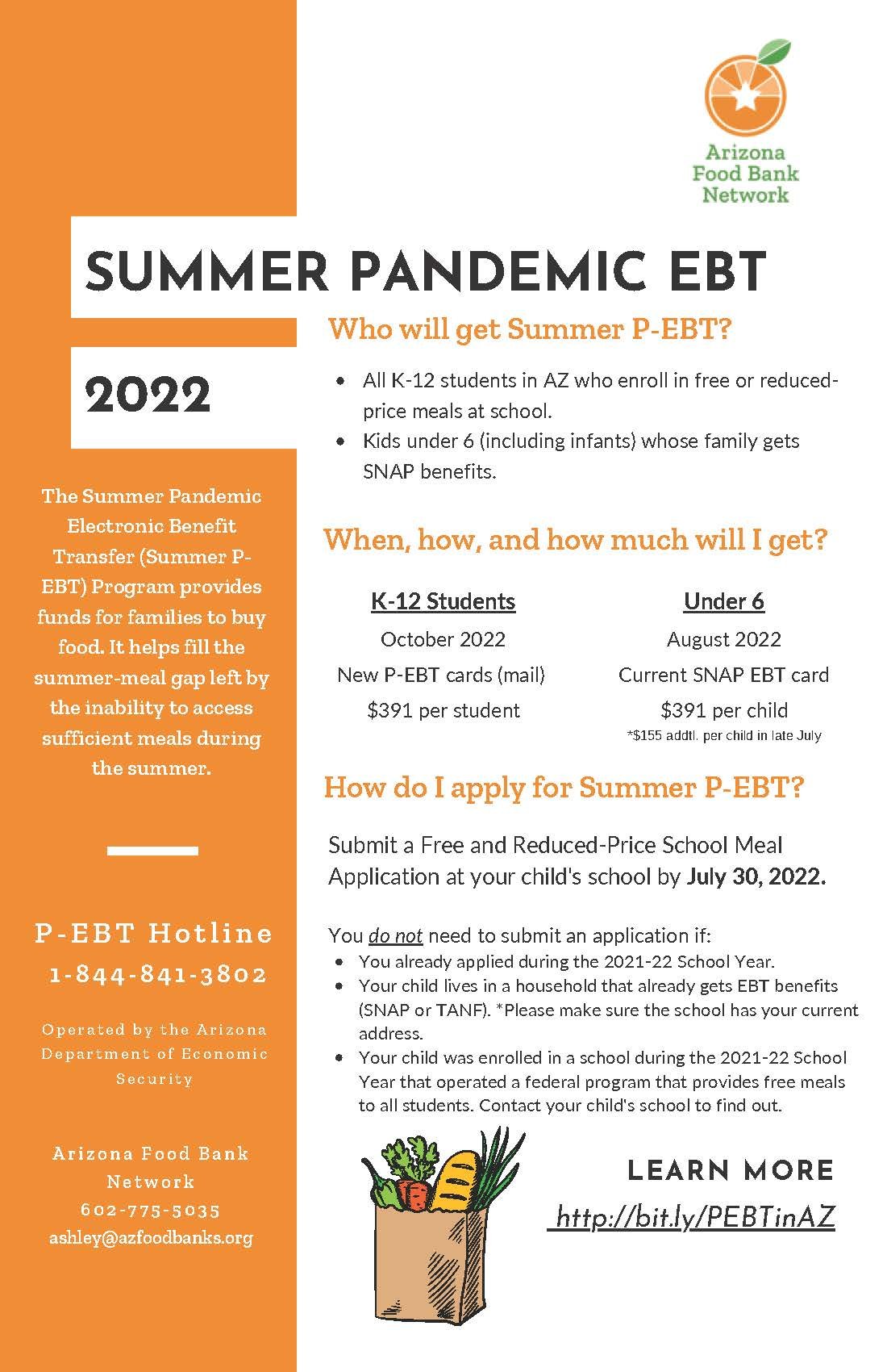 P Ebt 2022 Texas Pebt Summer 2022 Update December Deposit Date When