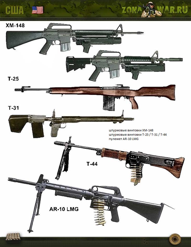 Pin On Colored Profiles Of Small Arms