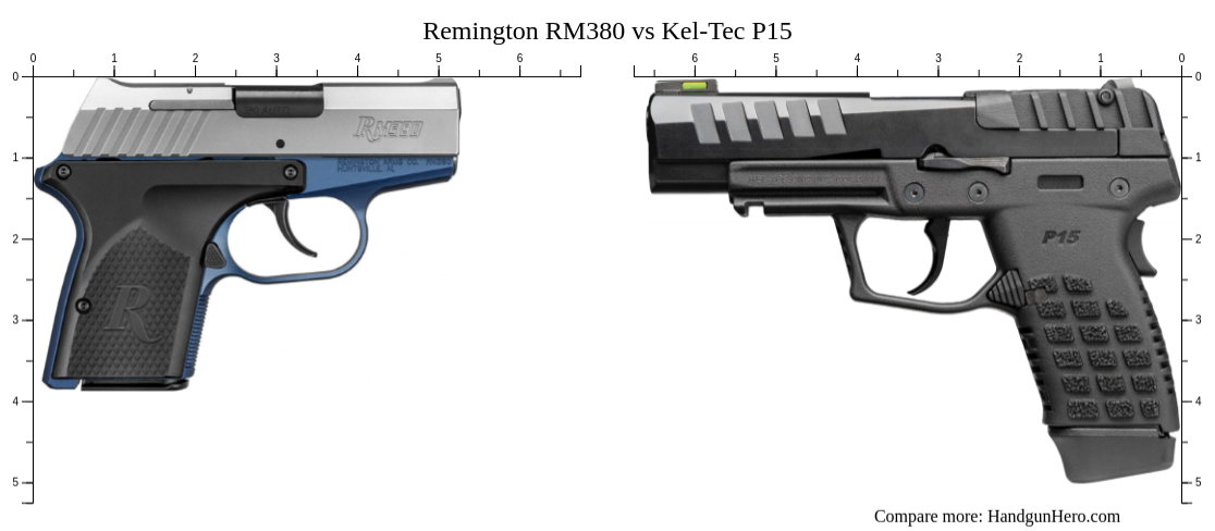 Remington R51 Vs Kel Tec P15 Size Comparison Handgun Hero