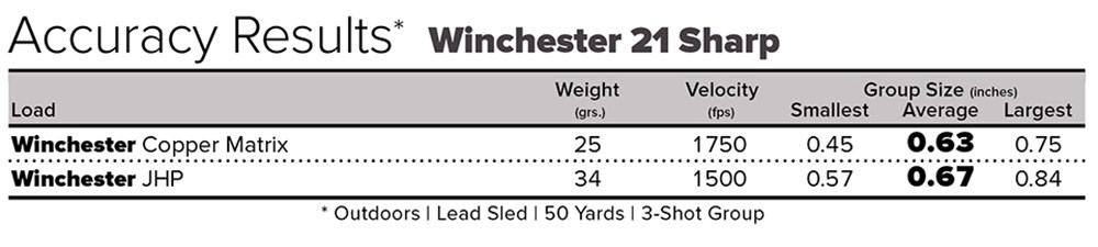 Review Winchester 21 Sharp An Official Journal Of The Nra