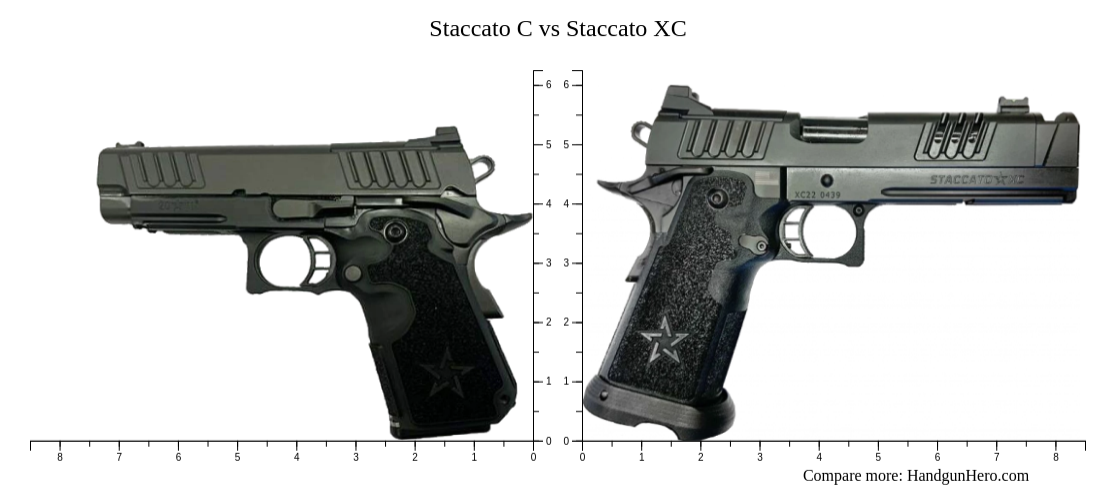 Staccato Cs Vs C2 Vs C Is This The Best Carry 2011 Youtube