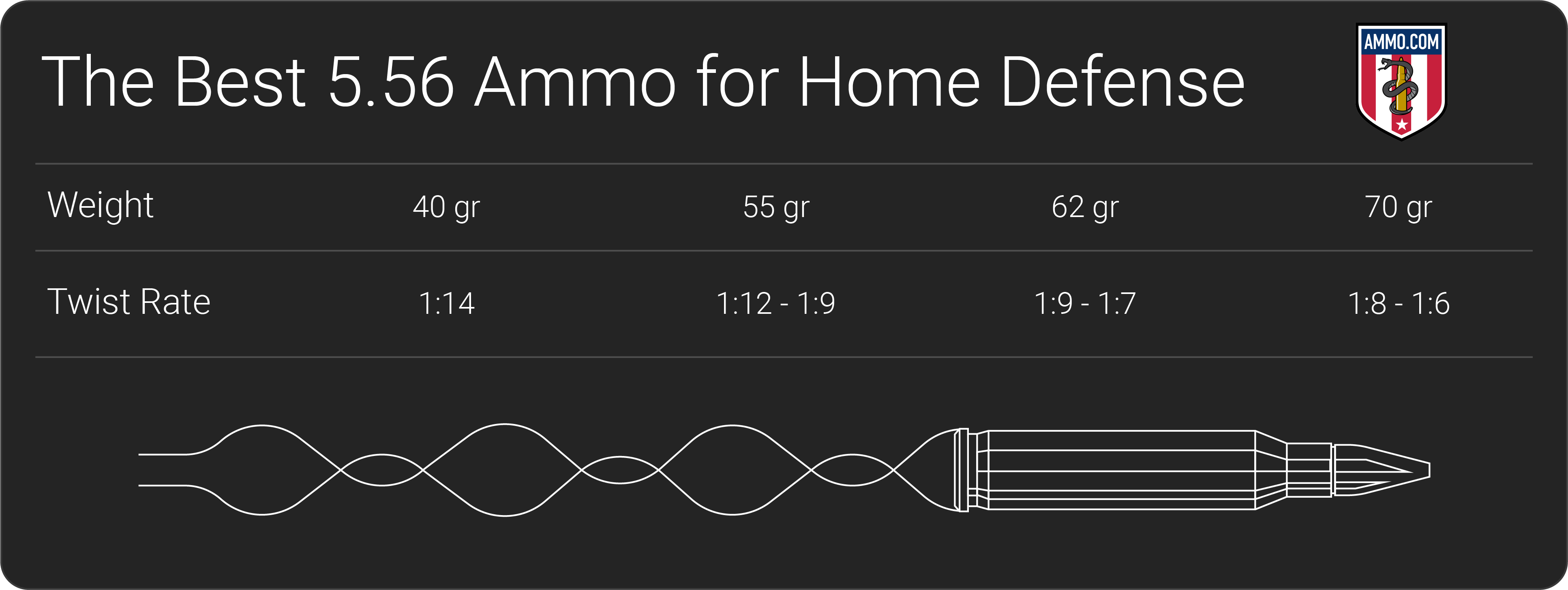 The Best 5 56 Ammo For Home Defense Chosen By Experts