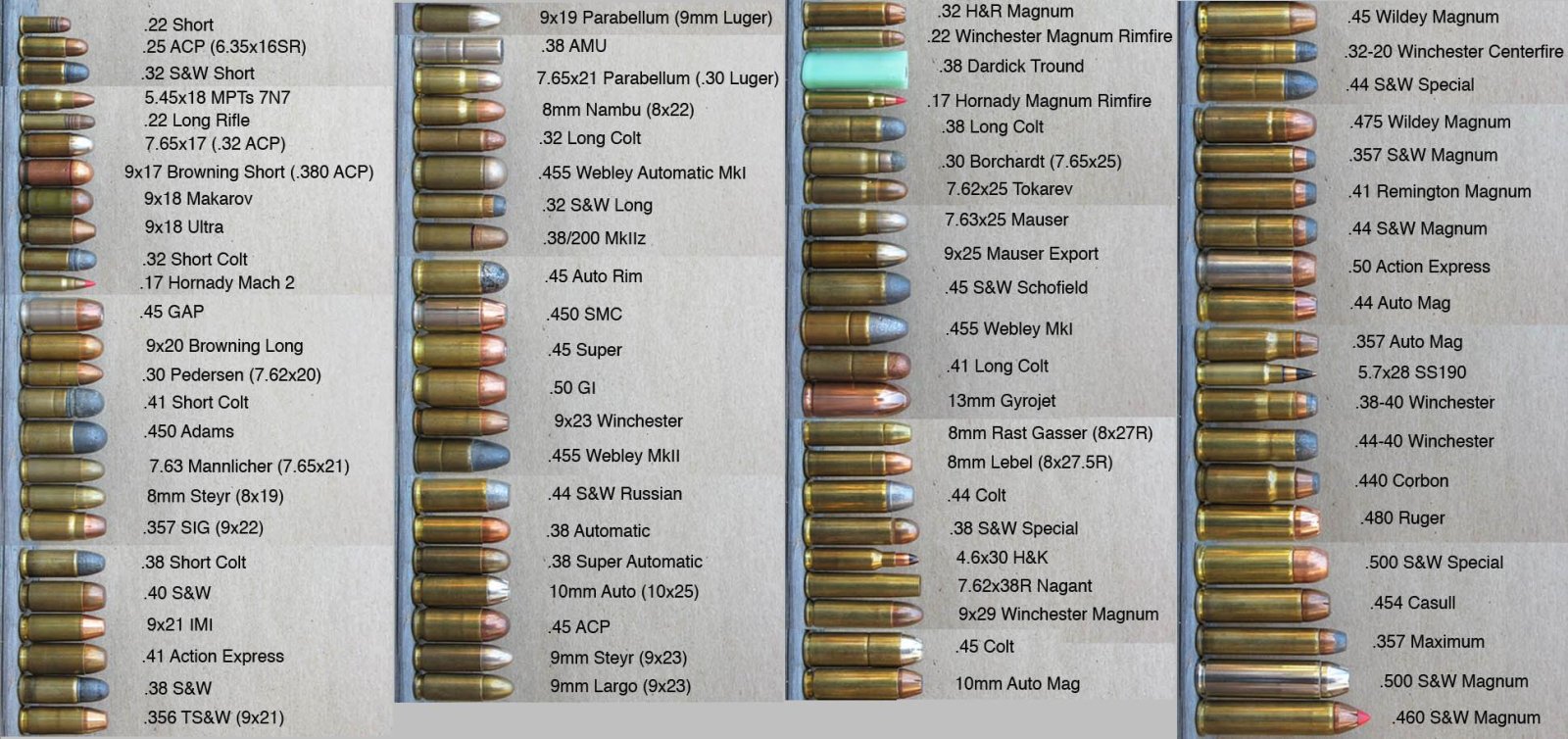 The Bullet Cartridge Guns Ammo Info