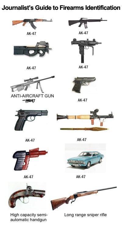 X Post From Pics Updated Journalists Guide To Firearm Identification